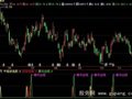 飞狐黑马出现指标公式