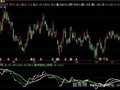 飞狐量价稳健指标公式