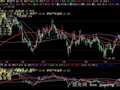 飞狐短期均线主图指标公式