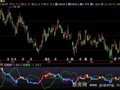 飞狐动能短线指标公式
