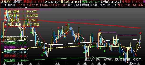 飞狐操盘铁律主图指标公式