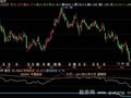 飞狐相对成本指标公式