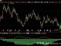飞狐持仓比指标公式