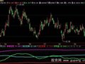 飞狐筹码密集度指标公式