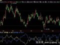 飞狐获利套牢盘指标公式