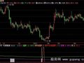 飞狐筹码超跌指标公式