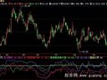 飞狐筹码分布指标公式