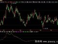飞狐活筹指数指标公式