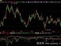 飞狐筹码运动指标公式
