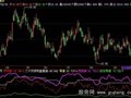 飞狐三丰诱空指标公式