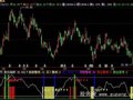 飞狐玄黄顶底指标公式