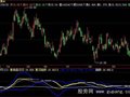 飞狐筹码最高值线指标公式
