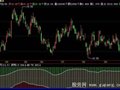 飞狐筹码盈亏指标公式