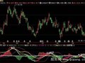 飞狐黄金MACD指标公式