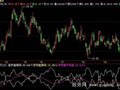 飞狐套牢盘获利盘筹码比例指标公式