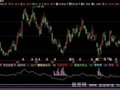 飞狐超级庄影子指标公式