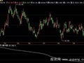 飞狐集中度指标公式