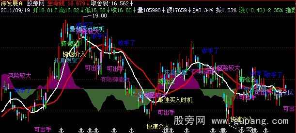 飞狐智能解盘优化主图指标公式