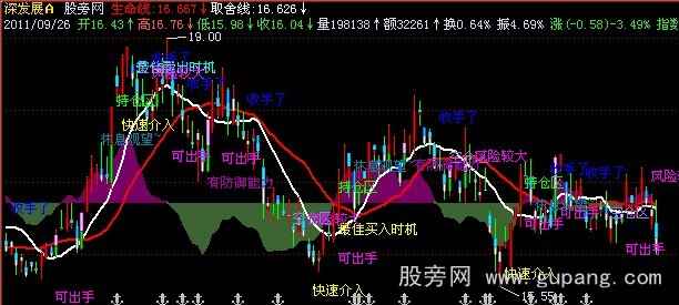 飞狐智能解盘主图指标公式