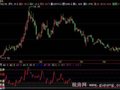 飞狐换手率走势指标公式