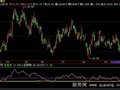飞狐主力成本线指标公式
