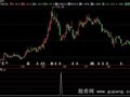 飞狐超跌购买指标公式