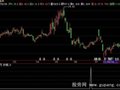 飞狐共振抄底选股指标公式