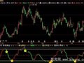 飞狐宝塔顶底指标公式