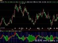 飞狐抓升浪指标公式