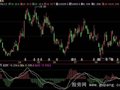 飞狐RACD指标公式