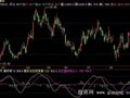 飞狐找背离指标公式