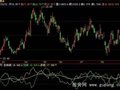 飞狐多空线指标公式