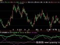 飞狐获利分析指标公式