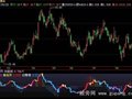 飞狐买入就盈利指标公式