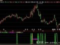 飞狐经典震仓指标公式