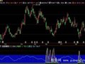 飞狐底部爆发指标公式