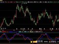 飞狐趋势操盘指标公式
