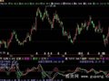 飞狐价量共振指标公式
