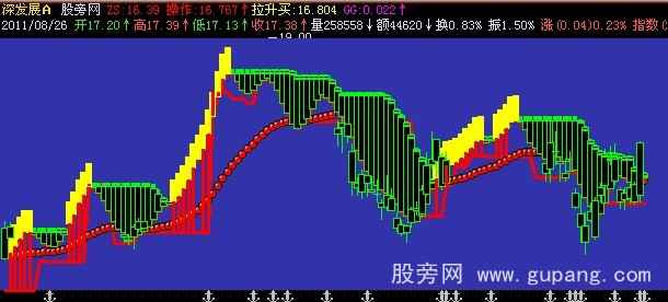 飞狐道家操盘主图指标公式