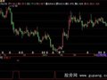 飞狐抄底不败指标公式