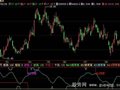 飞狐区域背离指标公式