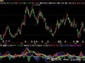 飞狐双MACD指标公式