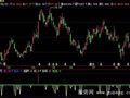 飞狐一品低吸指标公式