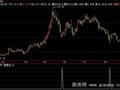 飞狐老鼠仓选股指标公式
