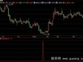 飞狐极品买点指标公式