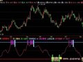 飞狐短线突击队指标公式