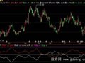 飞狐阴阳强弱指标公式