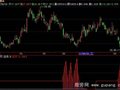 飞狐红牛白马指标公式
