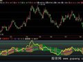 飞狐118波段趋势指标公式