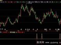 飞狐耶苏十字架指标公式